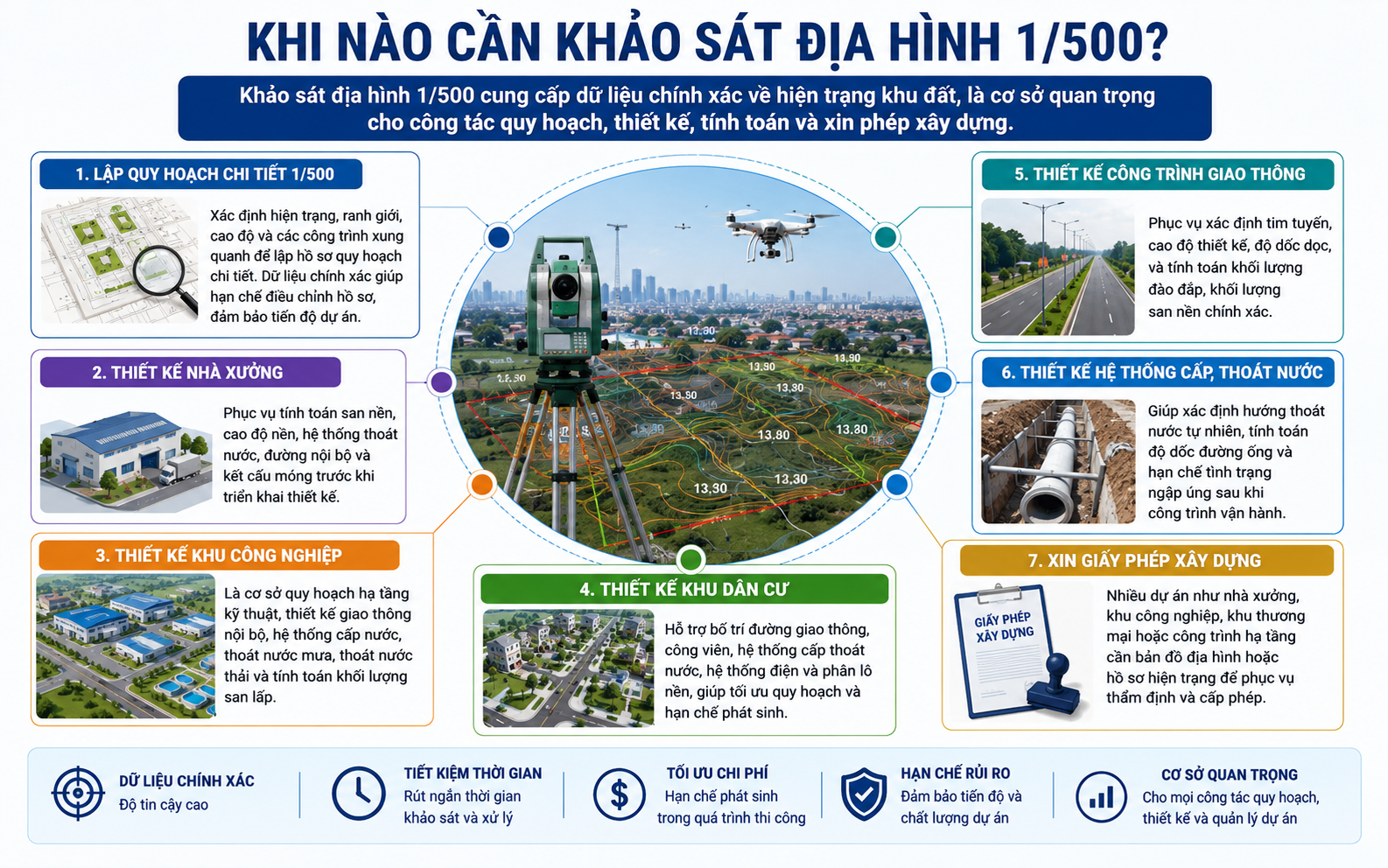 Khi nào cần khảo sát địa hình 1/500? 